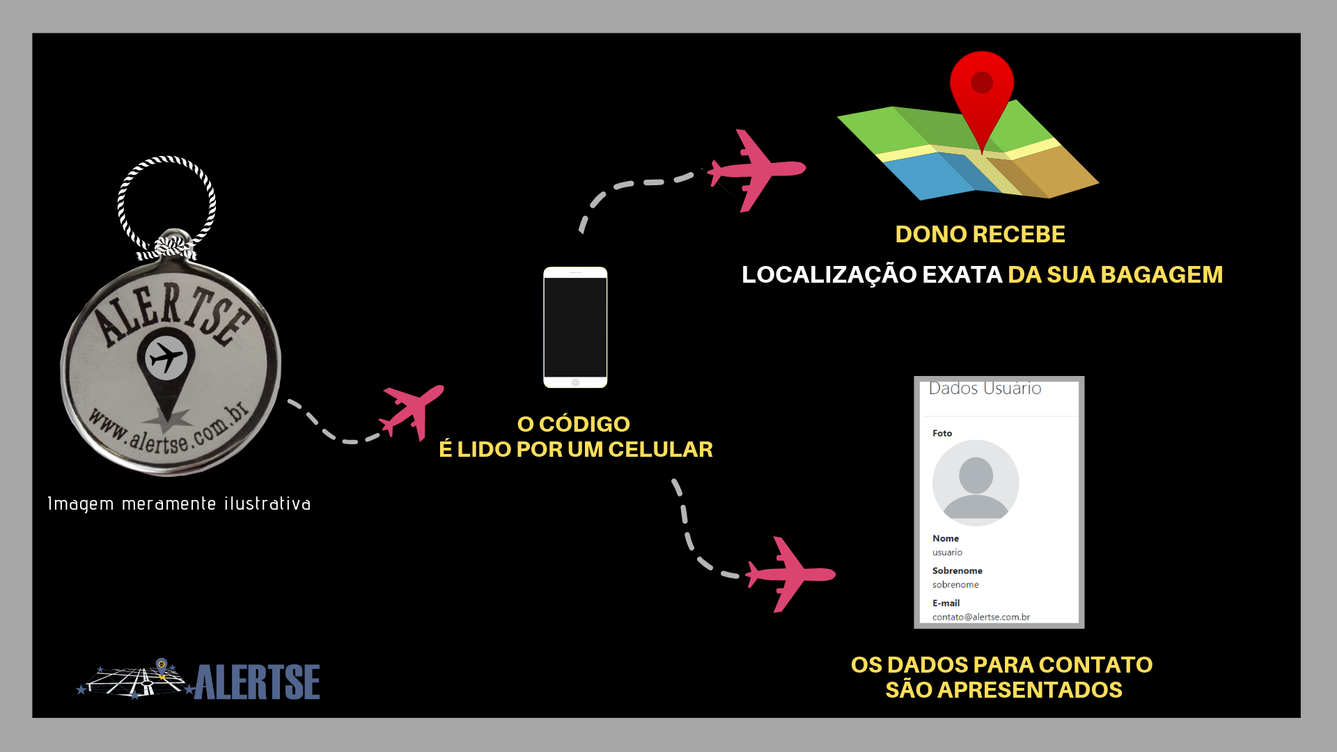 ALERTSEViagem