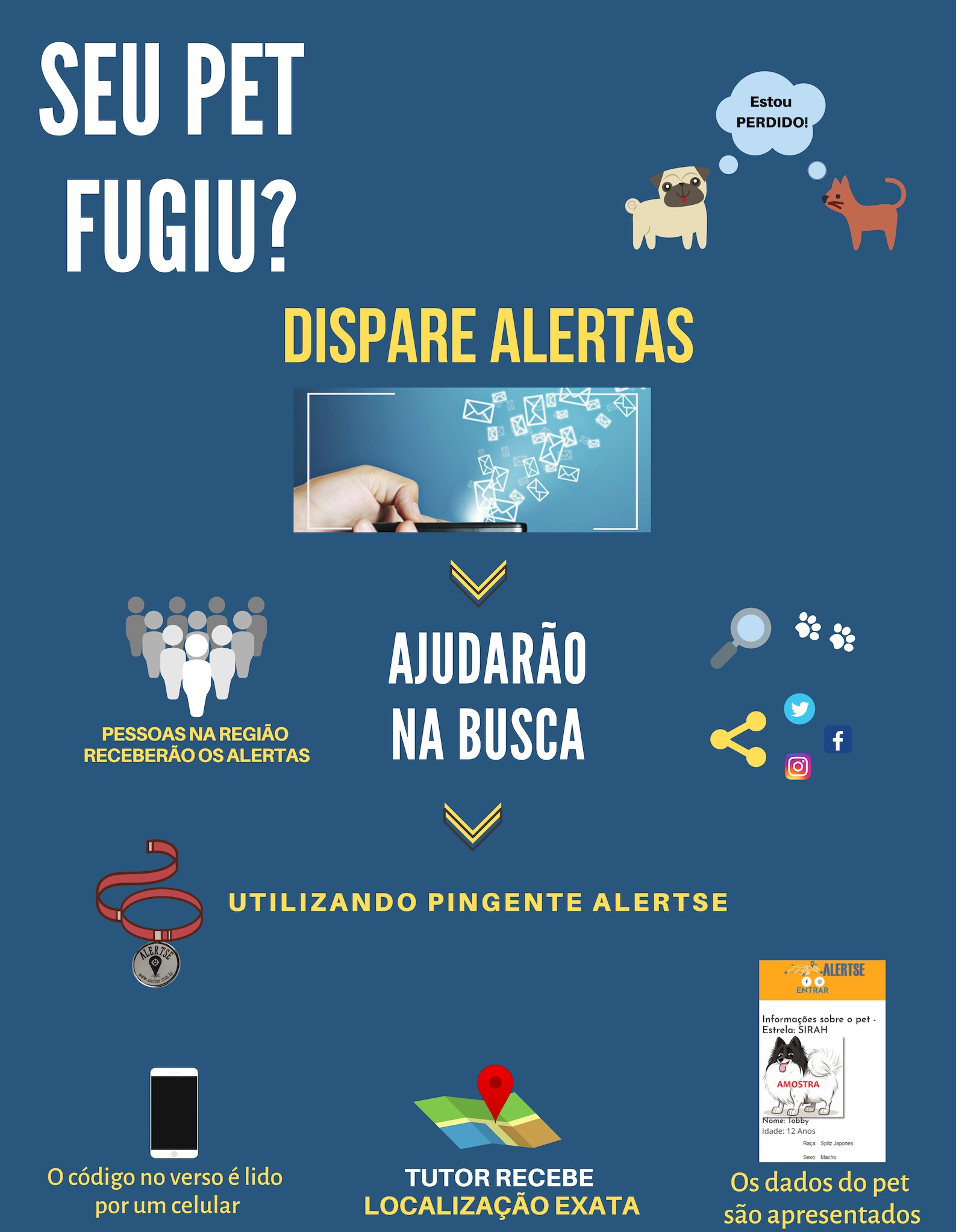 ALERTSEPet